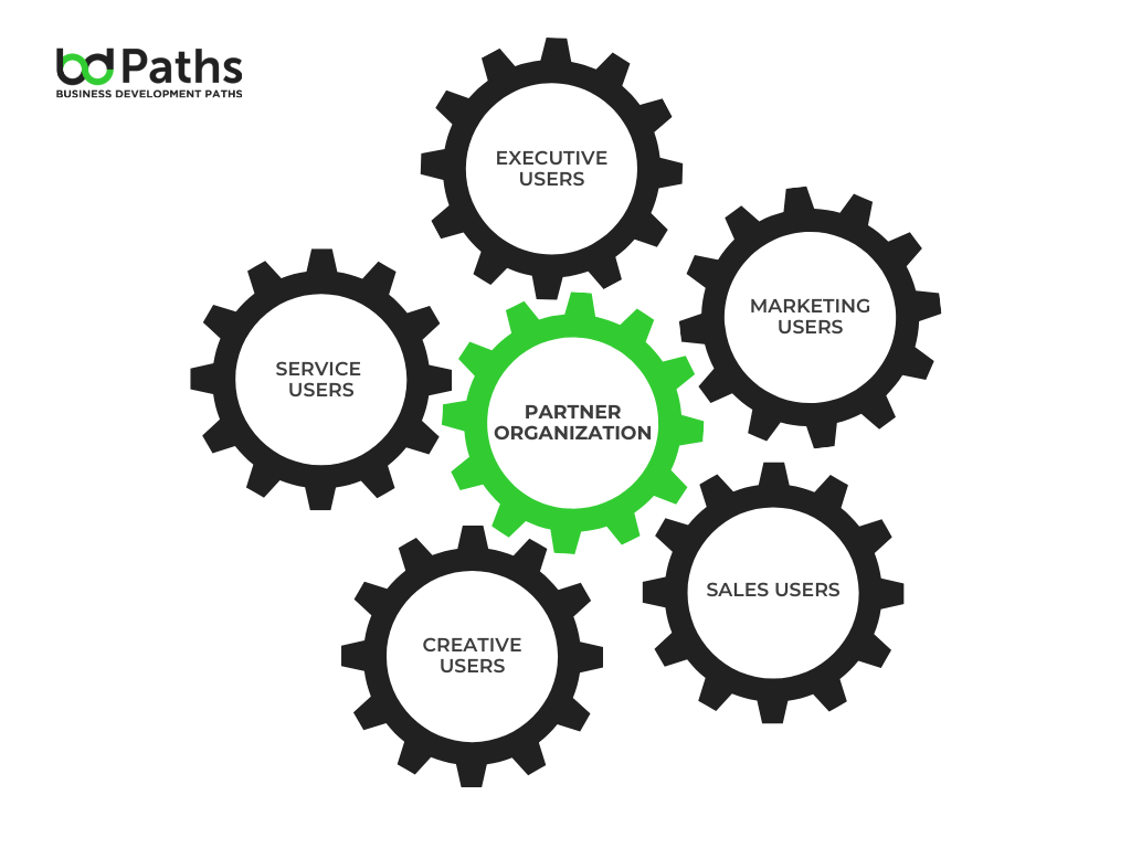 partner organization